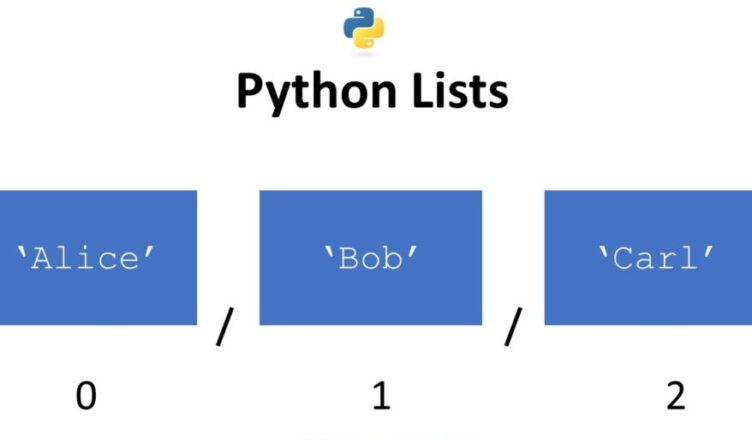 list datatype in python | Innovate Yourself