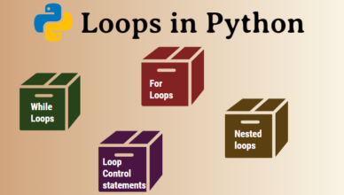 loops in python | Innovate Yourself