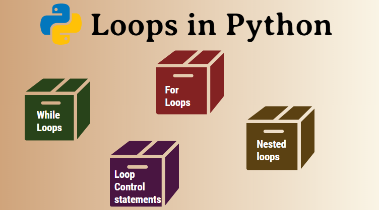 loops in python | Innovate Yourself