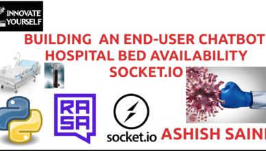 finf the nearest hospital for bed availability | Innovate Yourself